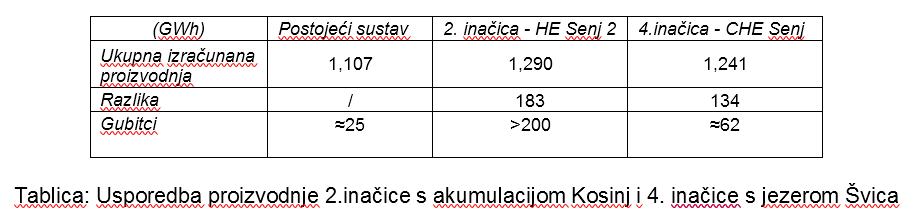 Slika 2 za clanak 2