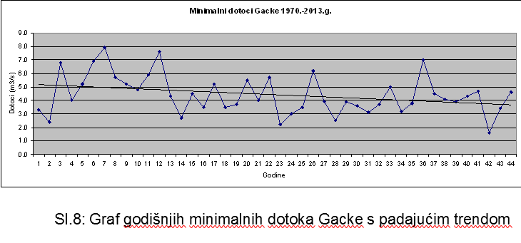 Slika 10