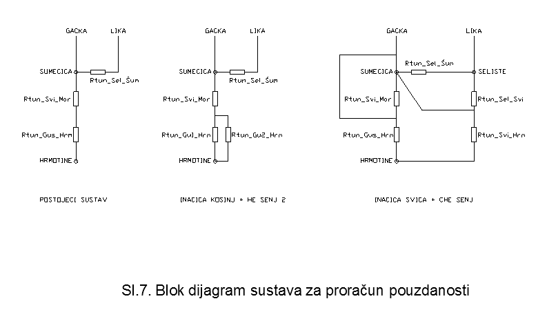 Slika 9