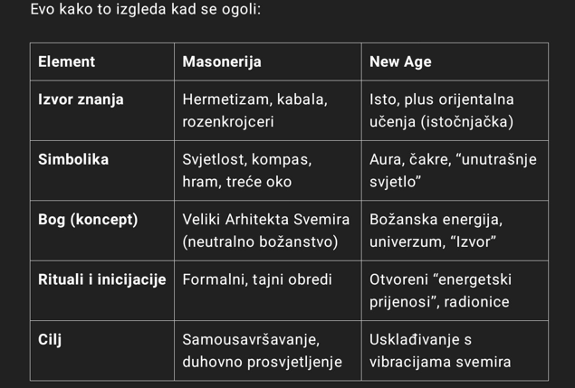 Slika 6